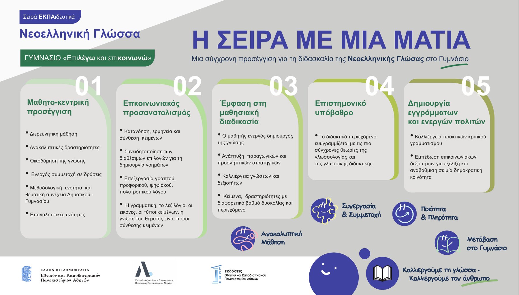 Η σειρά με μια ματιά — Γυμνάσιο: τα βήματα της μεθοδολογίας